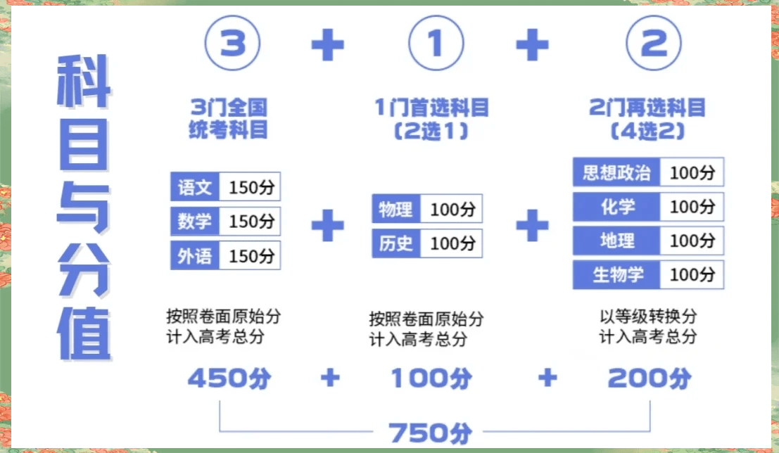 🧩 雷版 广东新高考选科指南-雷恩私塾