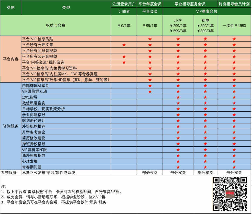 图片[1]-会员权益(订阅)-雷恩私塾